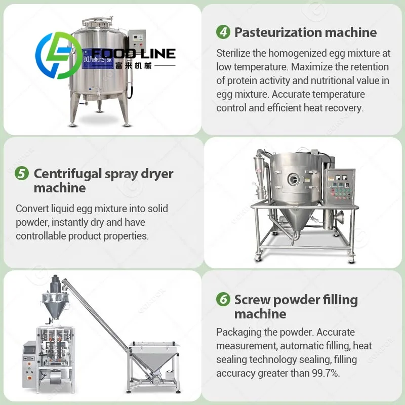 Complete Machine Manufacturing - Food Snacks With Protein recension och pris